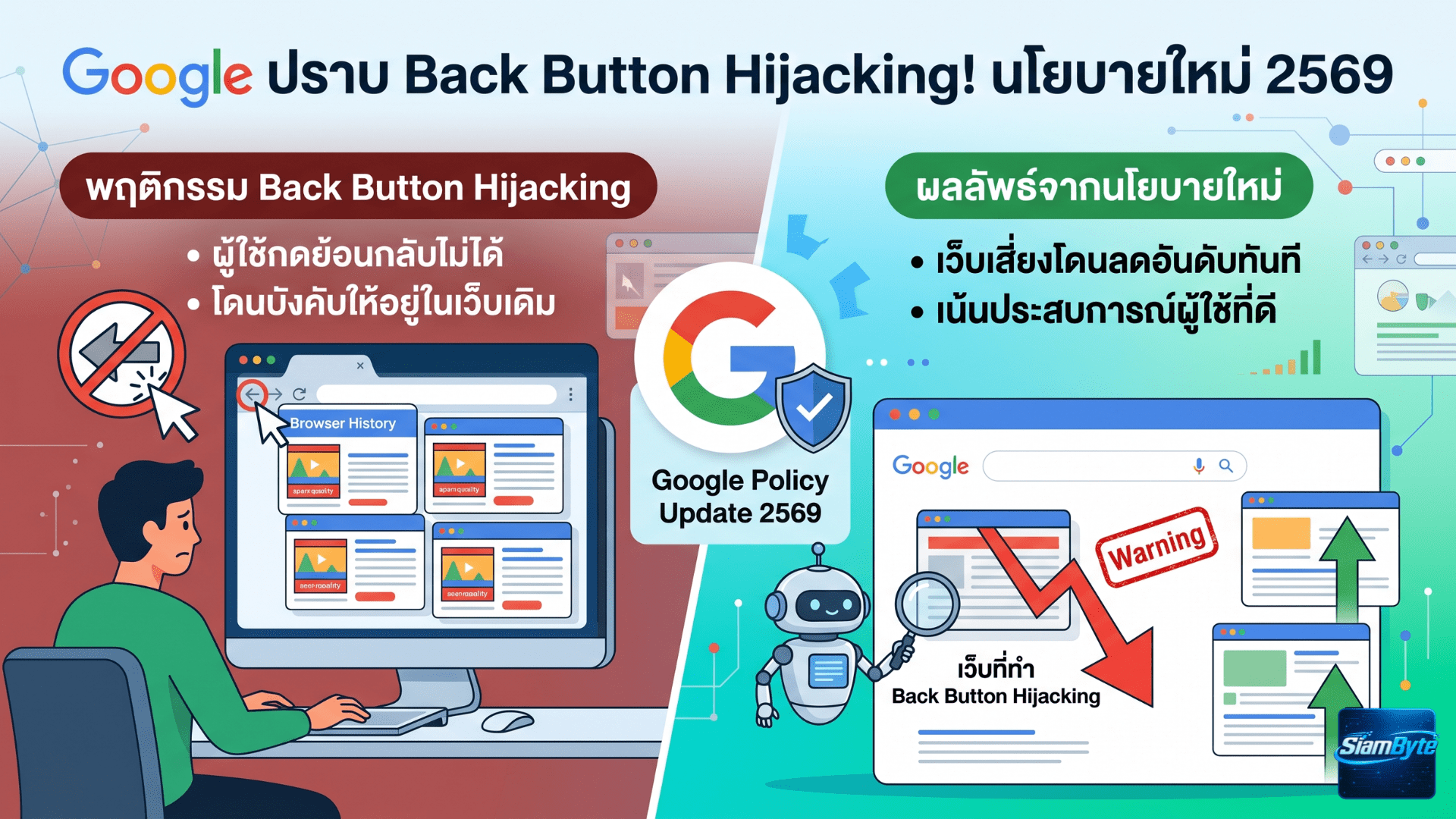 Google อัปเดตนโยบายใหม่ 2569 ปราบ Back Button Hijacking เว็บเสี่ยงโดนลดอันดับทันที