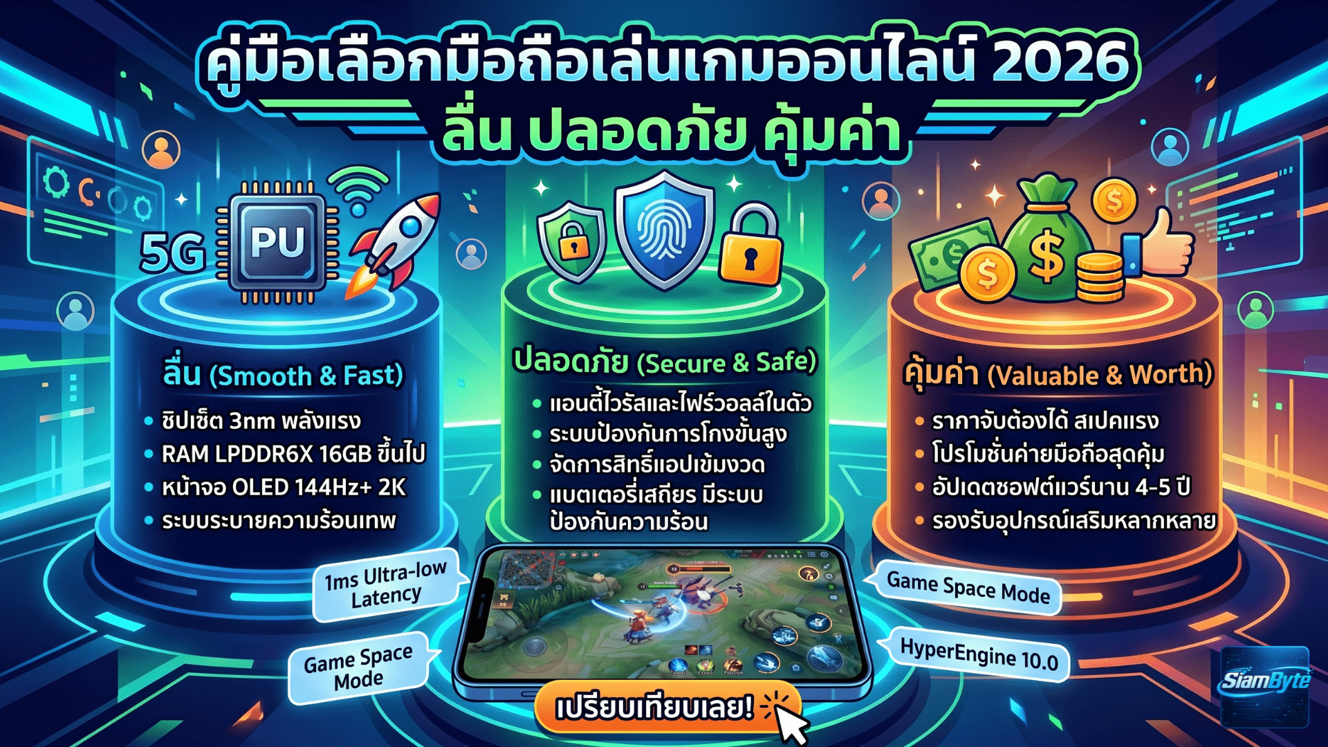 มือถือเล่นเกมออนไลน์ ปี 2026 เลือกยังไงให้ลื่น ปลอดภัย และคุ้มค่าที่สุด